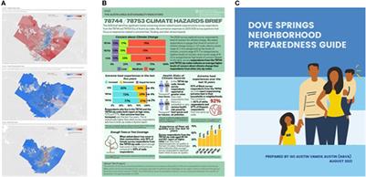 Reflexive co-production for urban resilience: Guiding framework and experiences from Austin, Texas